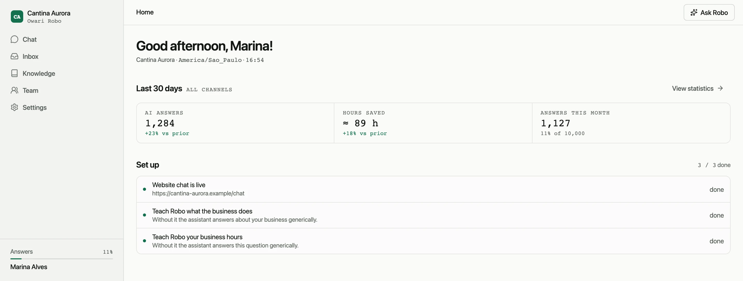 The Owari Robo dashboard home screen, on a light background: a greeting for Marina at the Cantina Aurora restaurant, the last 30 days in numbers (1,284 AI answers and about 89 hours saved), how many of this month's answers are used, and a three-item set-up list, all completed.