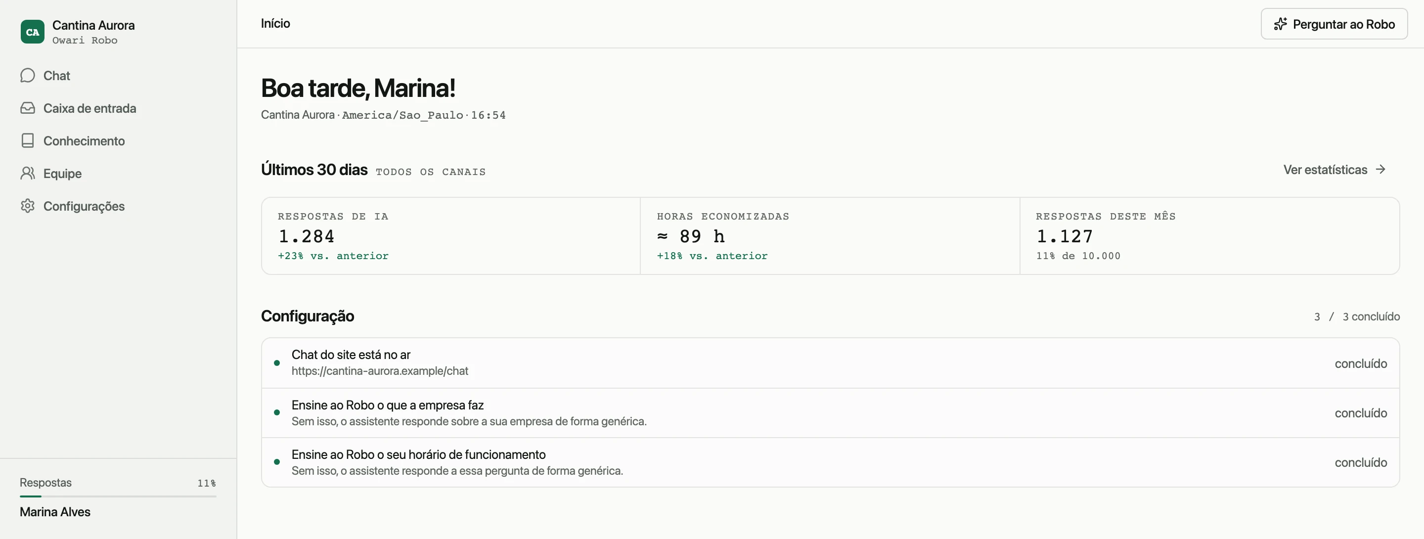 A tela inicial do painel do Owari Robo, em fundo claro: uma saudação para a Marina, do restaurante Cantina Aurora, os números dos últimos 30 dias (1.284 respostas de IA e cerca de 89 horas economizadas), quantas respostas do mês já foram usadas e uma lista de três tarefas de configuração, todas concluídas.